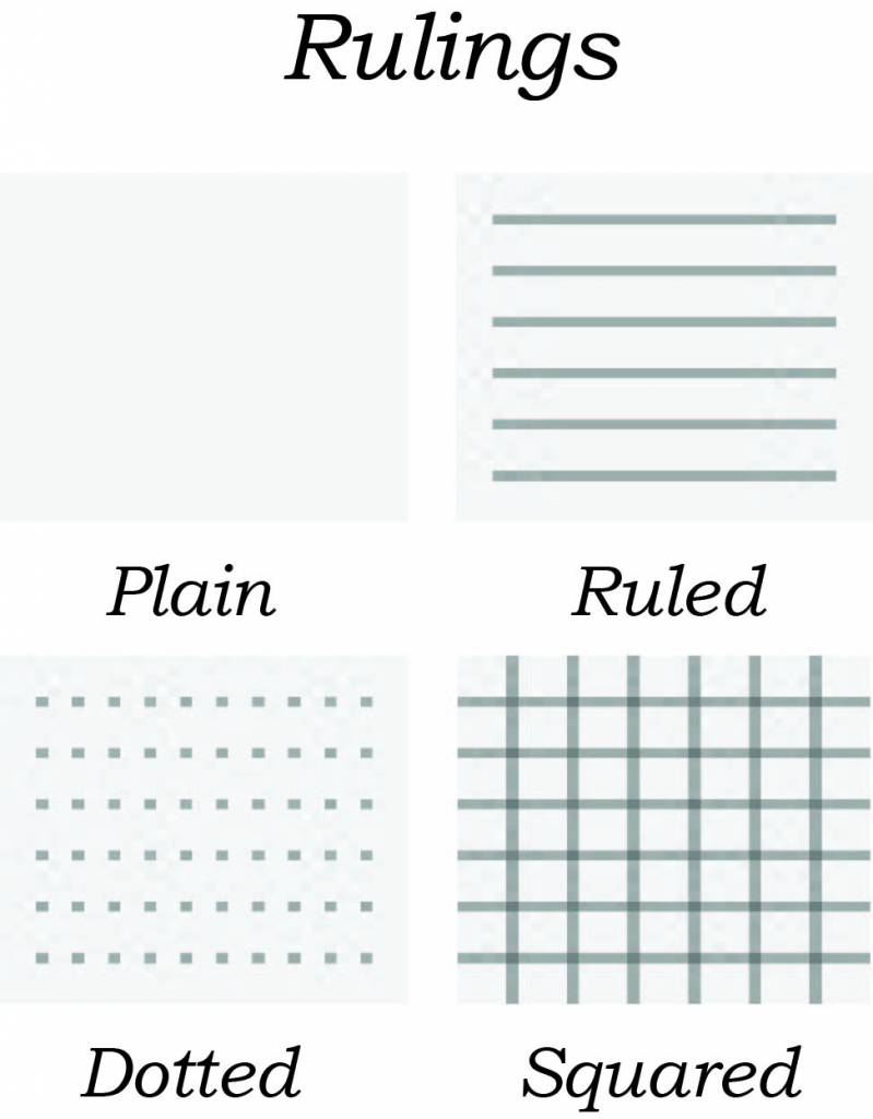 How To Space Rows and Columns Evenly in Leuchtturm 1917 A5 ⋆ The